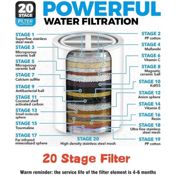 15-20 Stages High Output Shower Water Filter to Remove Chlorine Fluoride Heavy Metals Filtered Soften Hard Water for Shower Head - Image 3