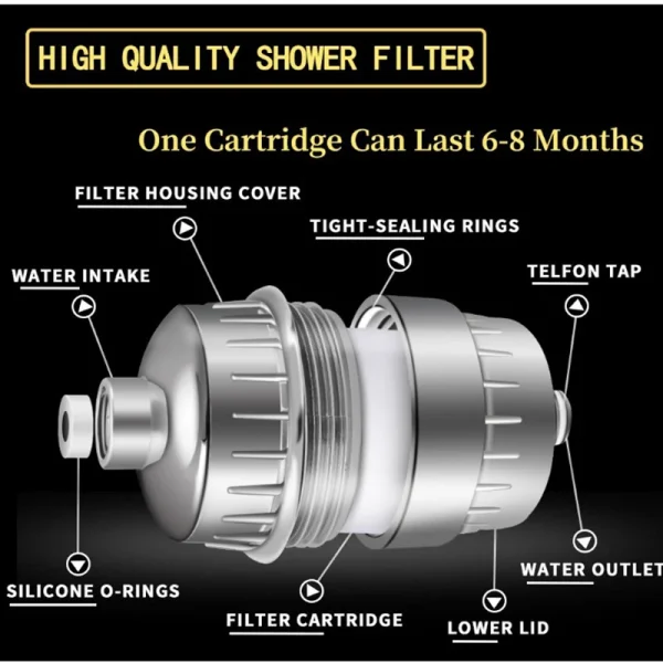 15-20 Stages High Output Shower Water Filter to Remove Chlorine Fluoride Heavy Metals Filtered Soften Hard Water for Shower Head - Image 4